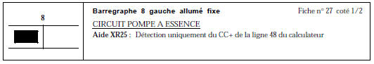 CONSIGNES Un CO ou un CC- de la ligne 48 du calculateur empêche