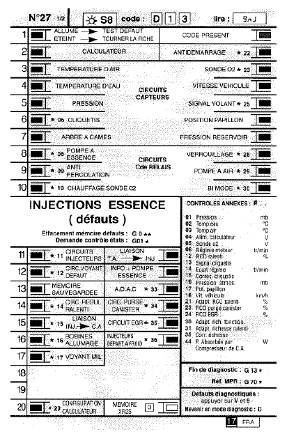 Fiche XR25