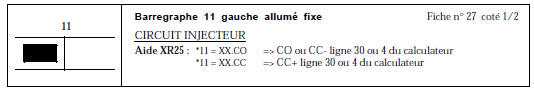 CONSIGNES XX = 14 => Cylindre 1 ou 4 ligne 30 du calculateur