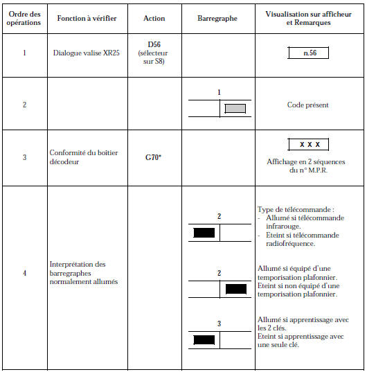 Contrôle de conformité