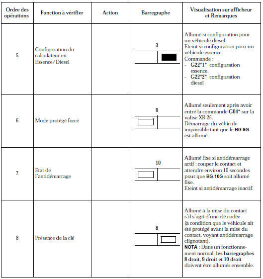 Contrôle de conformité