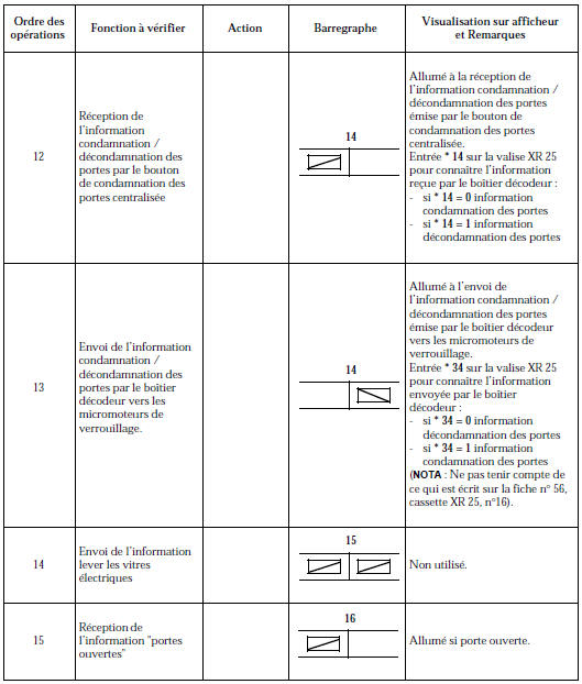 Contrôle de conformité