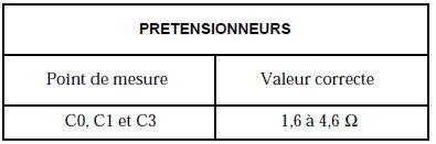 Valeur correcte d’isolement : affichage ≥ 100 h ou 9999 clignotant