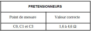 Valeur correcte d’isolement : affichage ≥ 100 h ou 9999 clignotant