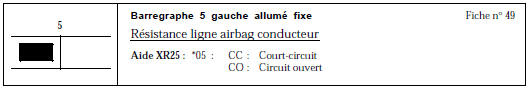 CONSIGNES Ne jamais effectuer de mesures sur les lignes de