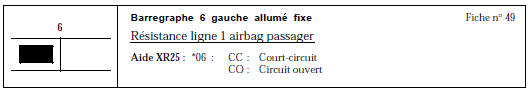 CONSIGNES Ne jamais effectuer de mesures sur les lignes de