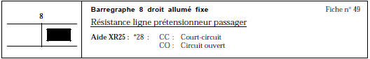 CONSIGNES Ne jamais effectuer de mesures sur les lignes de