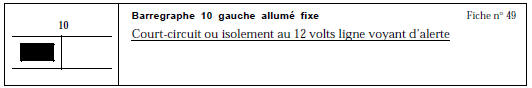 CONSIGNES Utiliser l’adaptateur 30 voies de l’XRBAG pour