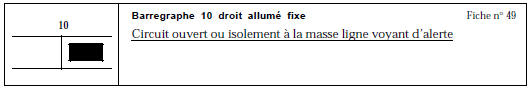 CONSIGNES Utiliser l’adaptateur 30 voies de l’XRBAG pour