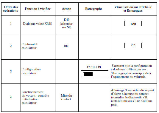 Contrôle de conformité