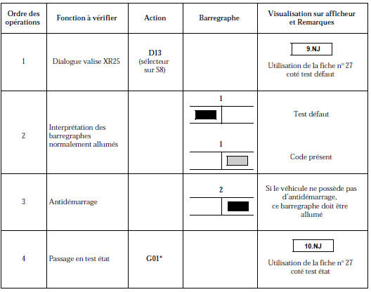 Contrôle de conformité