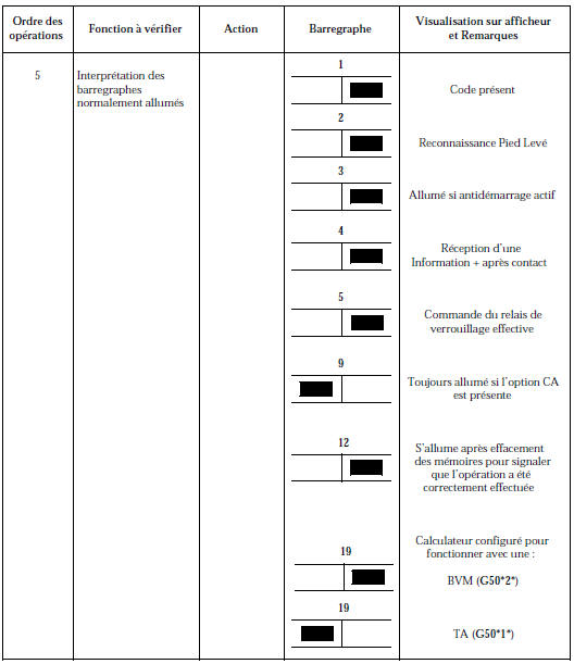 Contrôle de conformité