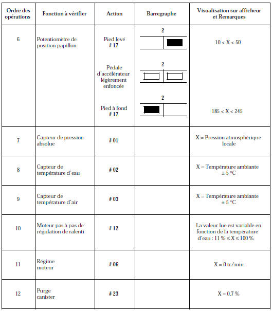 Contrôle de conformité