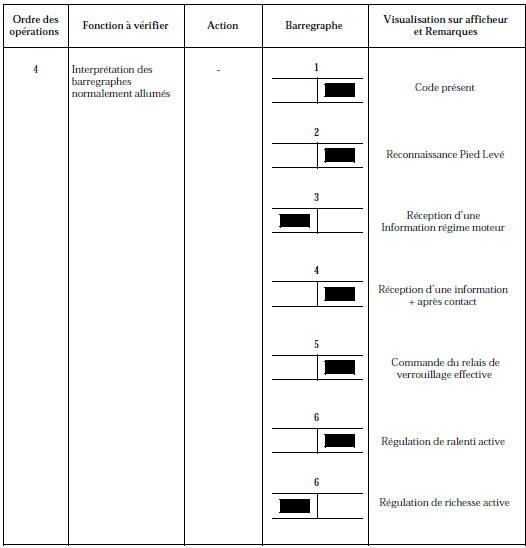 Contrôle de conformité