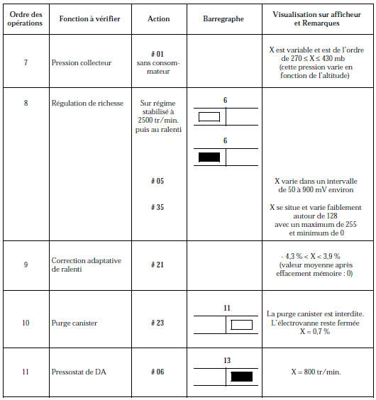 Contrôle de conformité