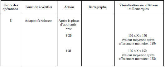 Contrôle de conformité