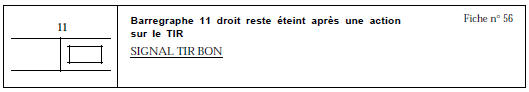 CONSIGNES Ne consulter le diagnostic qui suit que si en actionnant