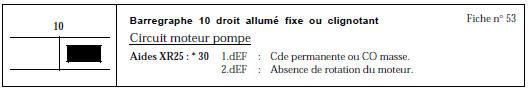 CONSIGNES Si le barregraphe 10 droit est allumé clignotant,