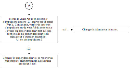 Arbre de Localisation de Pannes (version essence)