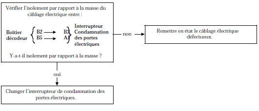 Interprétation des barregraphes XR25