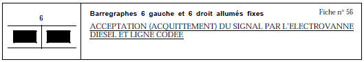 CONSIGNES Avant de débuter le diagnostic, mettre le contact