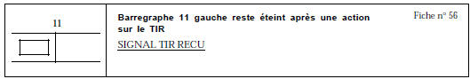 CONSIGNES Si le BG 17D allumé, ne pas appliquer le diagnostic