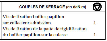 La dépose - repose ne présente pas de particularité.