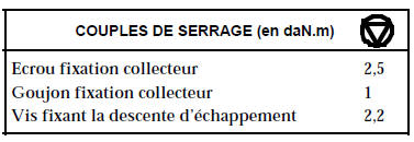 La dépose - repose ne présente pas de particularité.