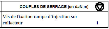 ATTENTION : lors de l’ouverture du circuit de carburant, se protéger avec