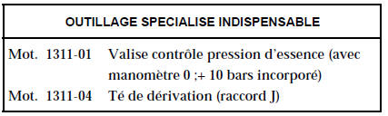 ATTENTION : lors de l’ouverture du circuit de carburant, se protéger avec