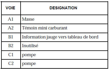 Suspension moteur