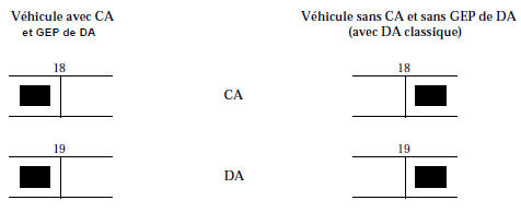 NOTA : si vous avez changé le calculateur, n’oubliez pas d’effectuer