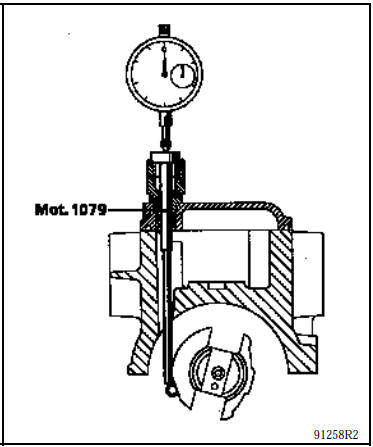 Pompe - calage