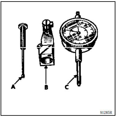 Pompe - calage