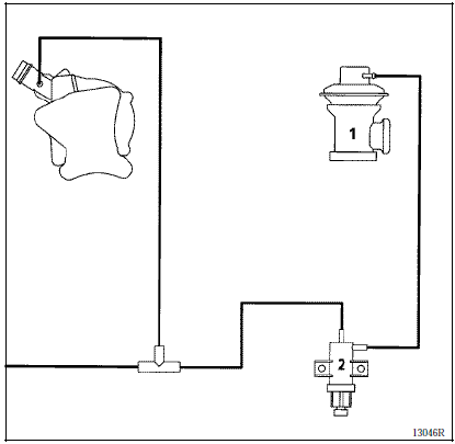 Recirculation des gaz d’échappement