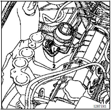 Recirculation des gaz d’échappement