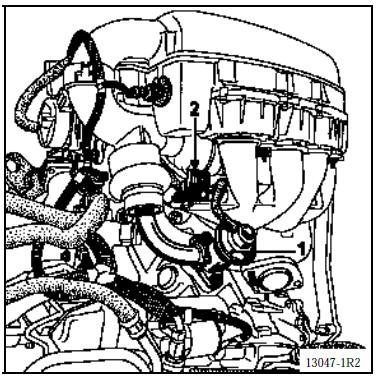 Recirculation des gaz d’échappement