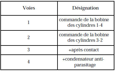 Connecteur électrique