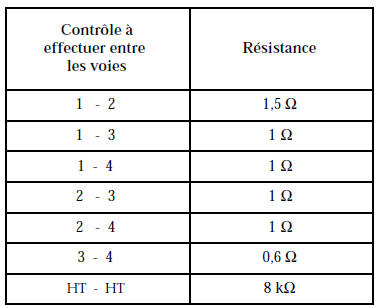 Connecteur électrique