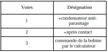 Connecteur électrique