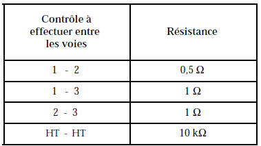 Connecteur électrique