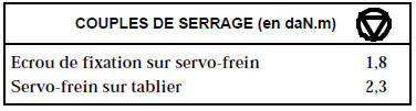 Le servo-frein n’est pas réparable. Seules sont autorisées les interventions