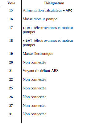 Affectation des voies du connecteur