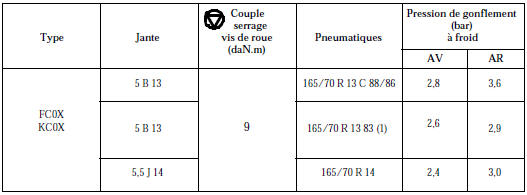 Types de structure