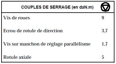 Mettre le véhicule sur un pont deux colonnes.