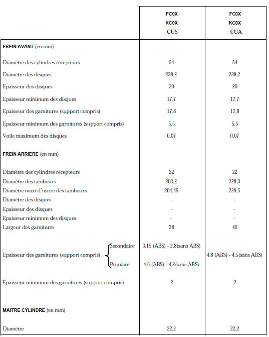 Constitution dimentions éléments principaux freinage