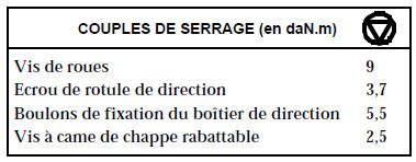 Mettre le véhicule sur un pont deux colonnes.