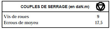 Composition du frein RAI (Rattrapage Automatique Incrémental).