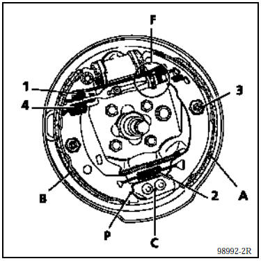 Garnitures de frein (tambour)