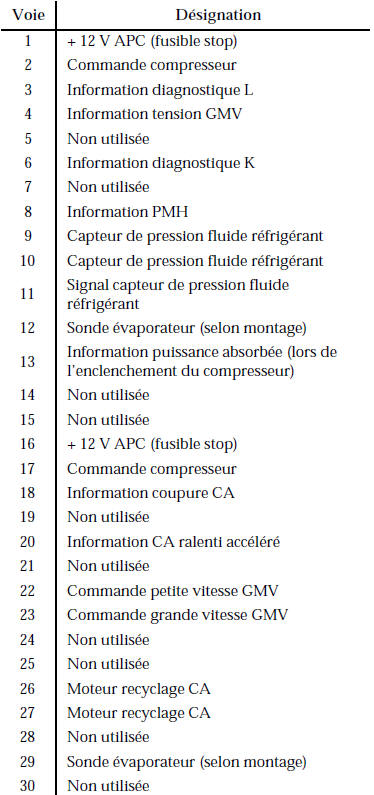 Connecteur 30 voies